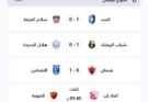 عودة طال انتظارها تُشعل المنافسة… انطلاقة قوية للدوري اليمني بعد توقف طويل