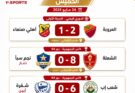 العروبة يخطف الصدارة مؤقتًا.. وشعب إب والشعلة يمطران الشباك في كأس الجمهورية