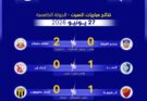 أهلي صنعاء يواصل التألق.. والعروبة ينفرد بالصدارة مؤقتًا.. والسد يتجاوز اتحاد إب في الجولة الخامسة للدوري اليمني
